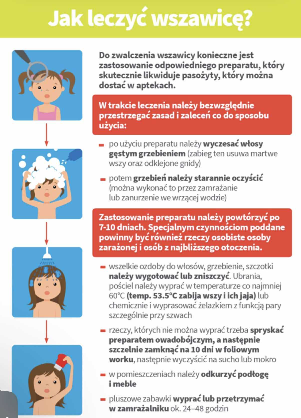 JAK LECZYĆ WSZAWICĘ?