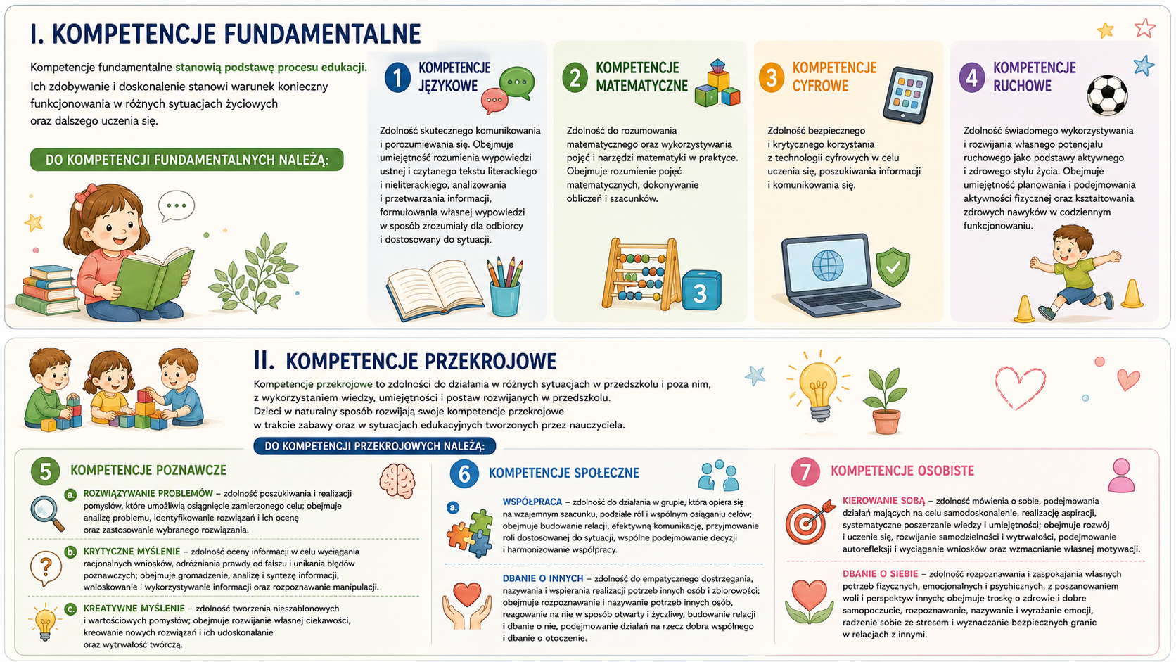 KOMPETENCJE FUNDAMENTALNE I PRZEKROJOWE